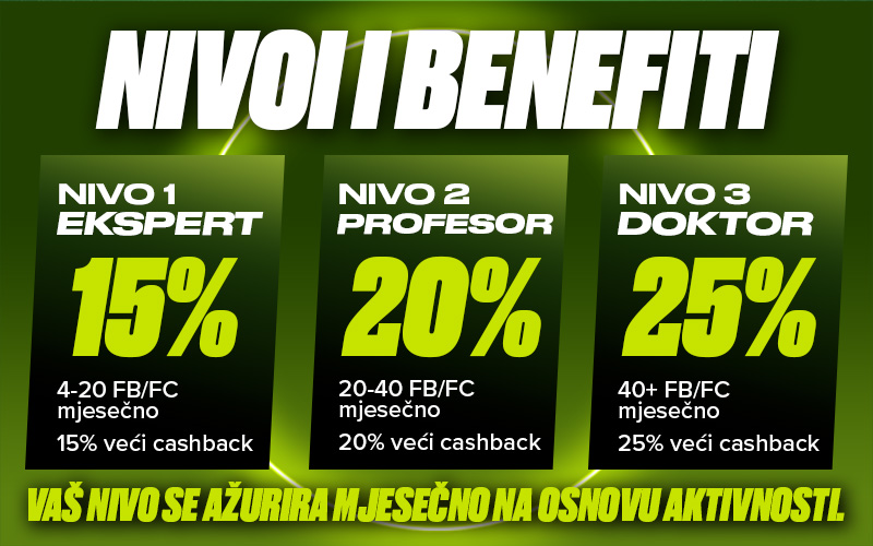 Nivoi i benefiti